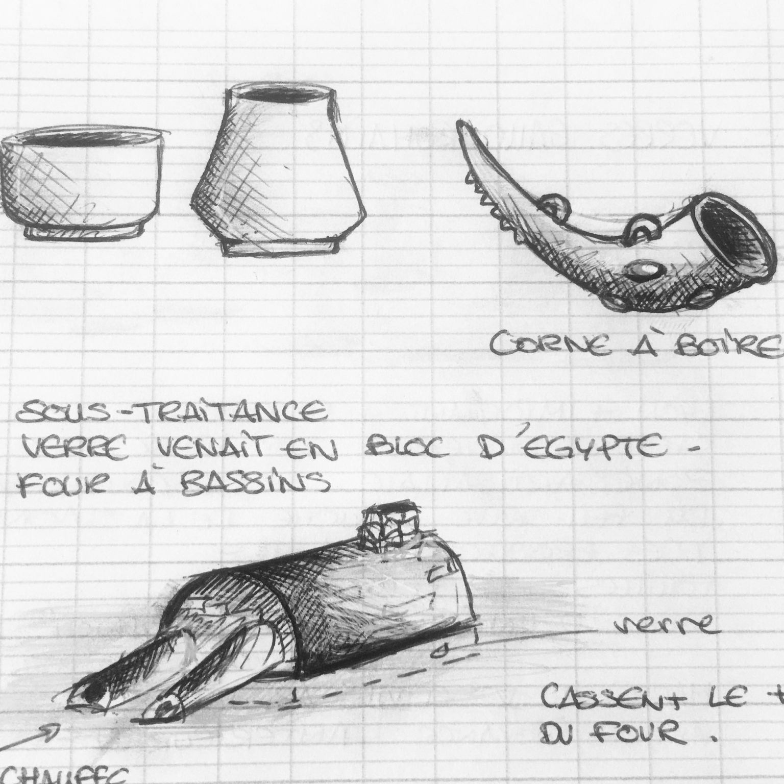 CROQUIS HISTOIRE DE L ART 1