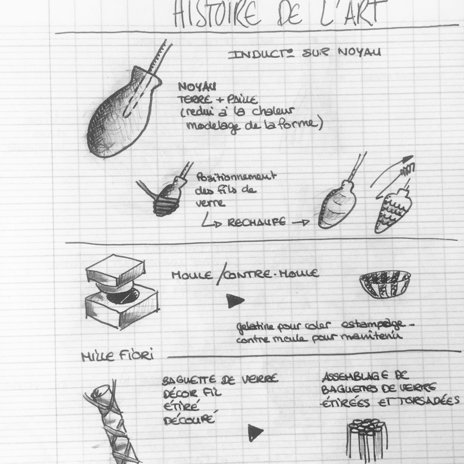 CROQUIS HISTOIRE DE L ART 3